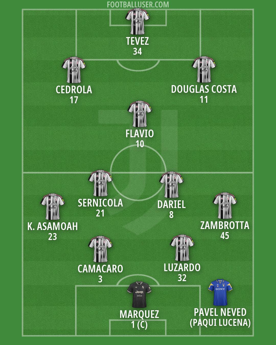Juventus Formation 2026