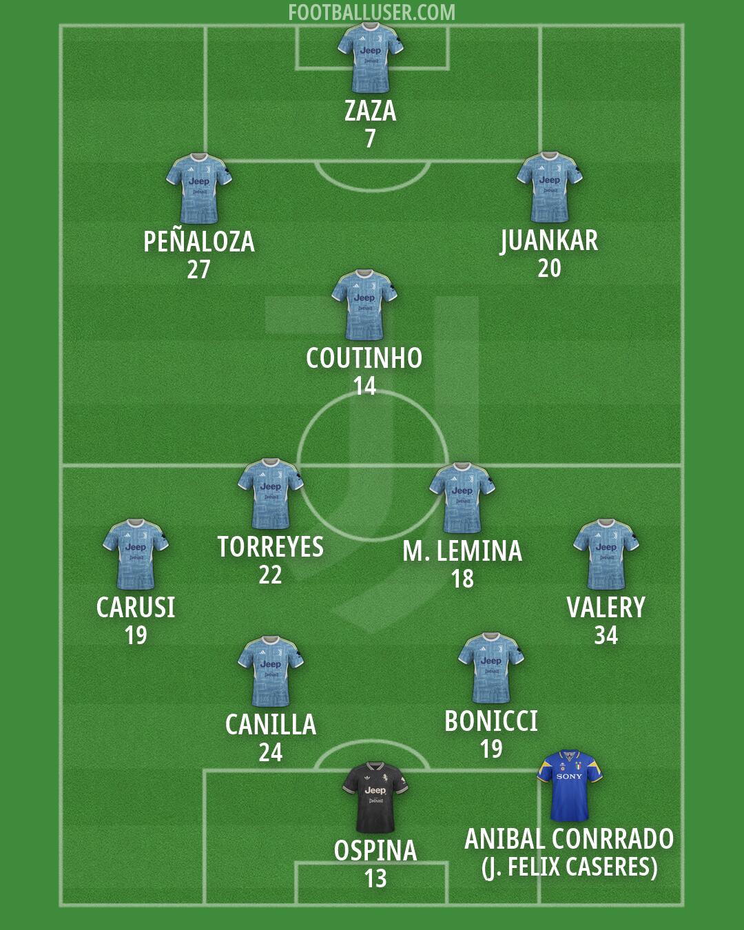 Juventus Formation 2026