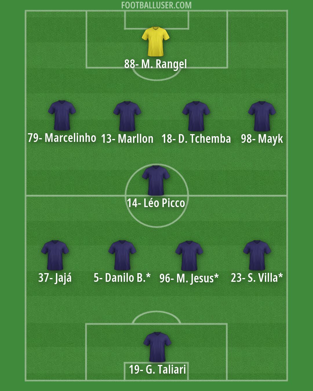 Custom Team Formation 2026