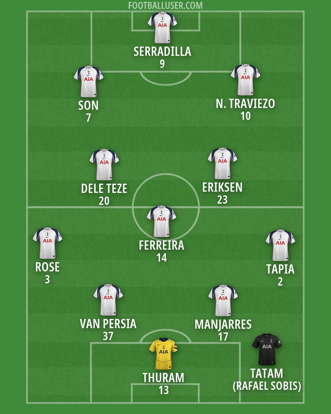 Tottenham Formation 2026