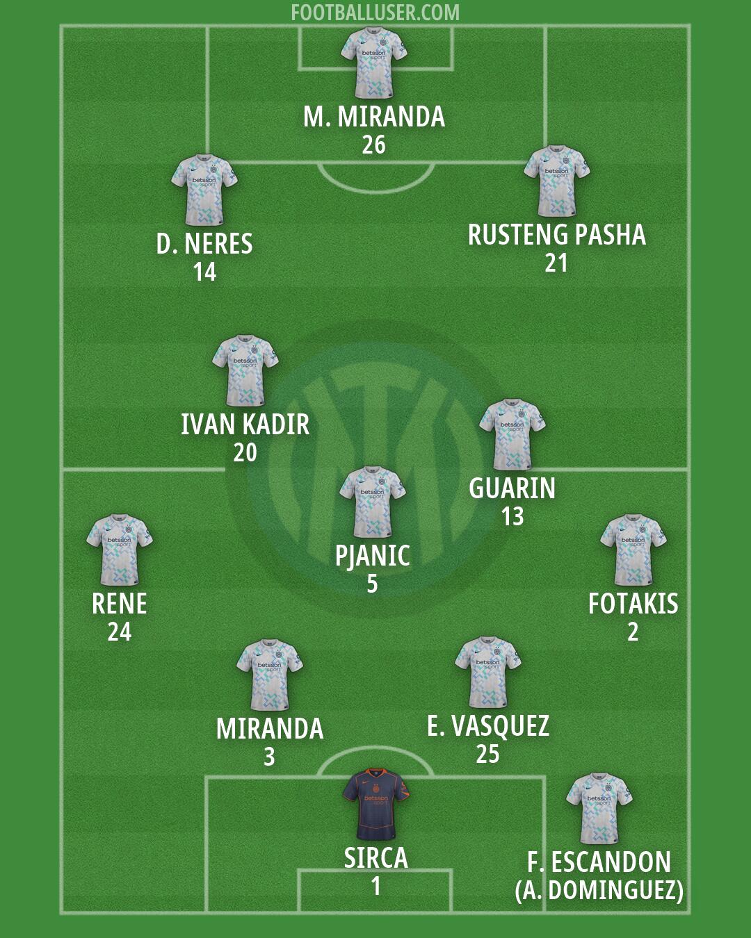 Inter Formation 2026