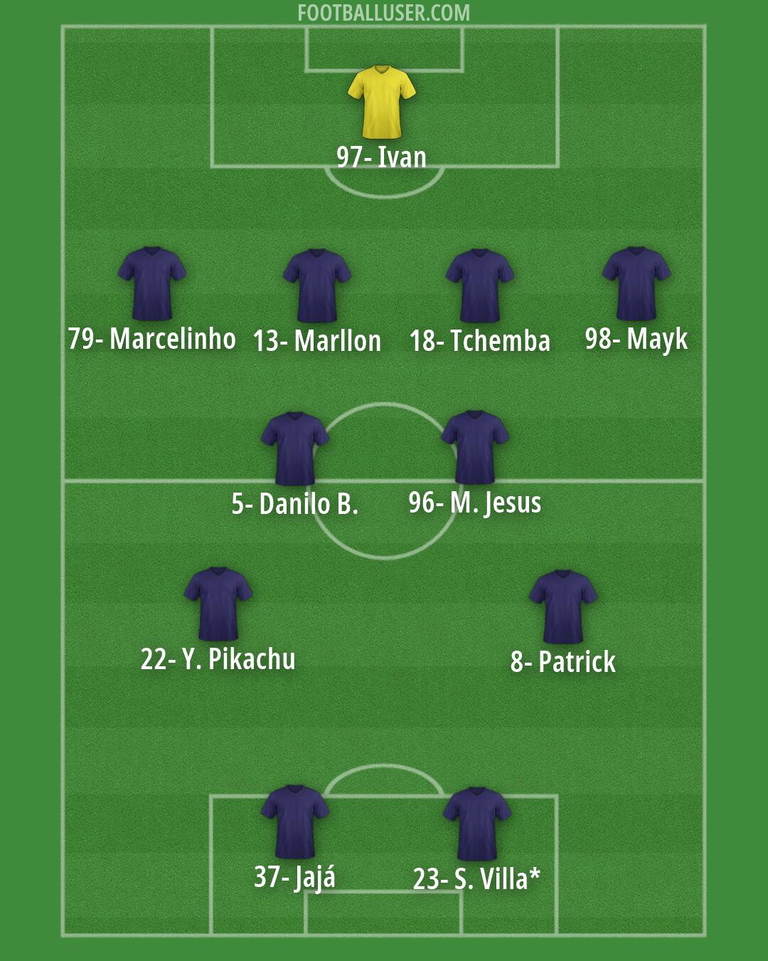 Custom Team Formation 2026