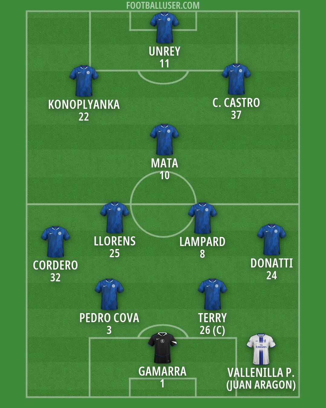 Chelsea Formation 2026