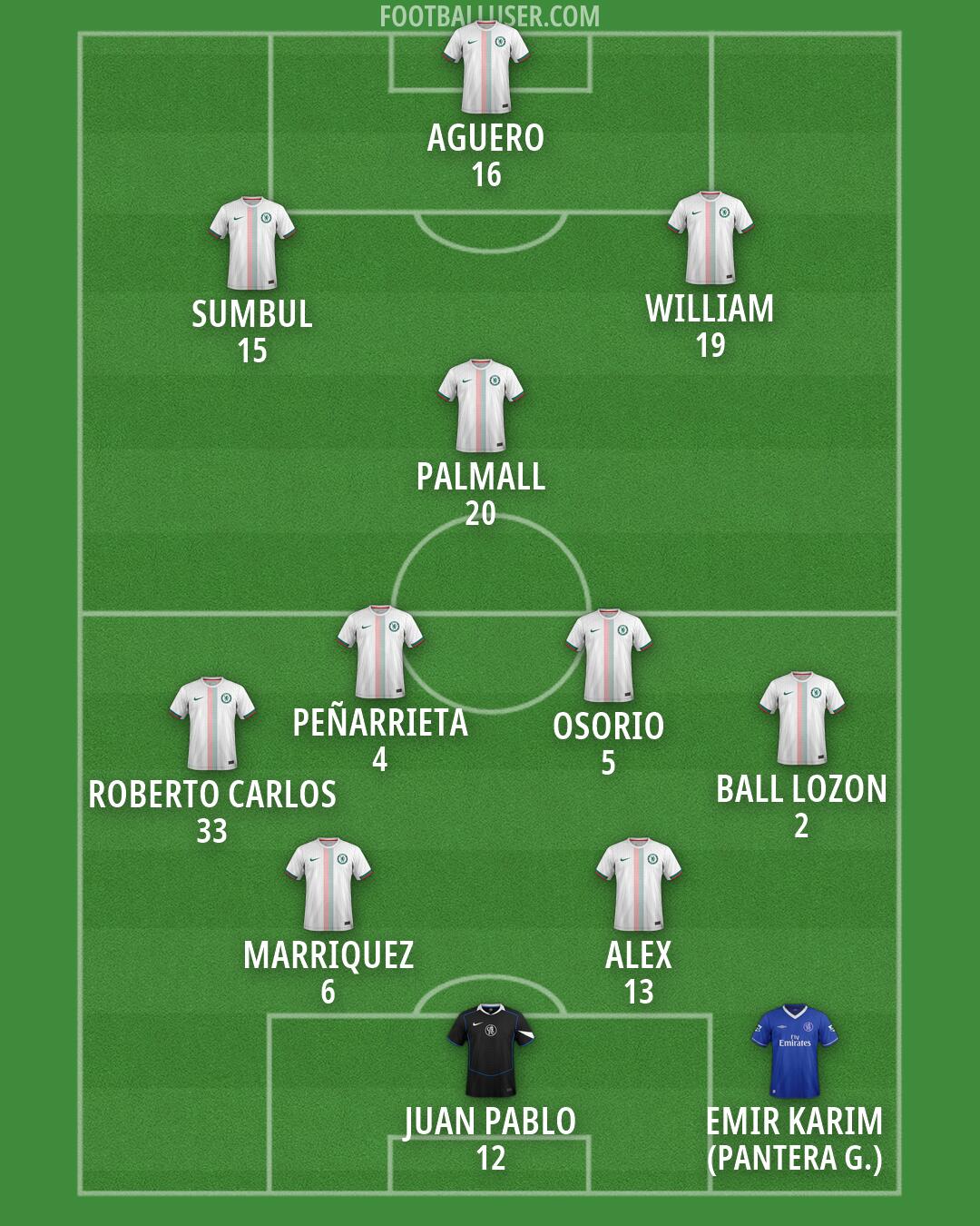 Chelsea Formation 2026