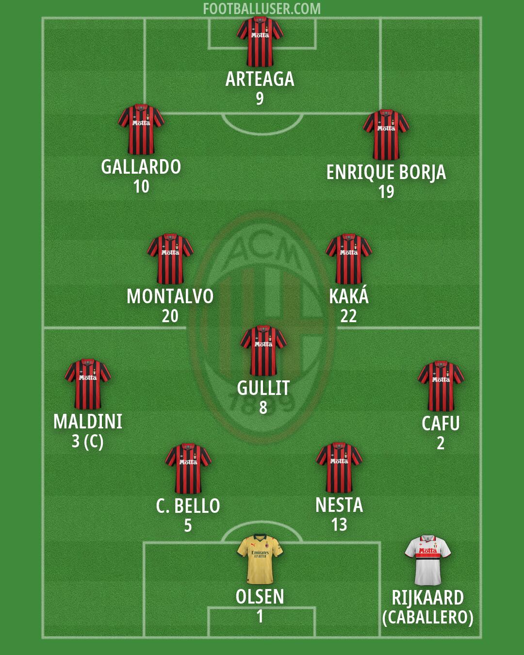 Milan Formation 2026