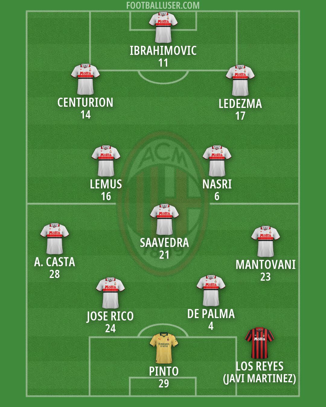 Milan Formation 2026