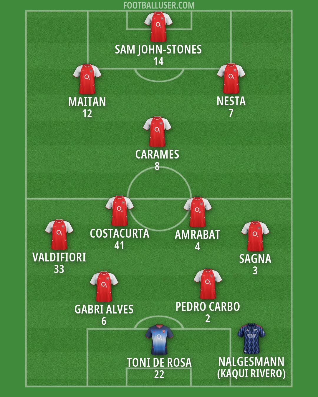Arsenal Formation 2026