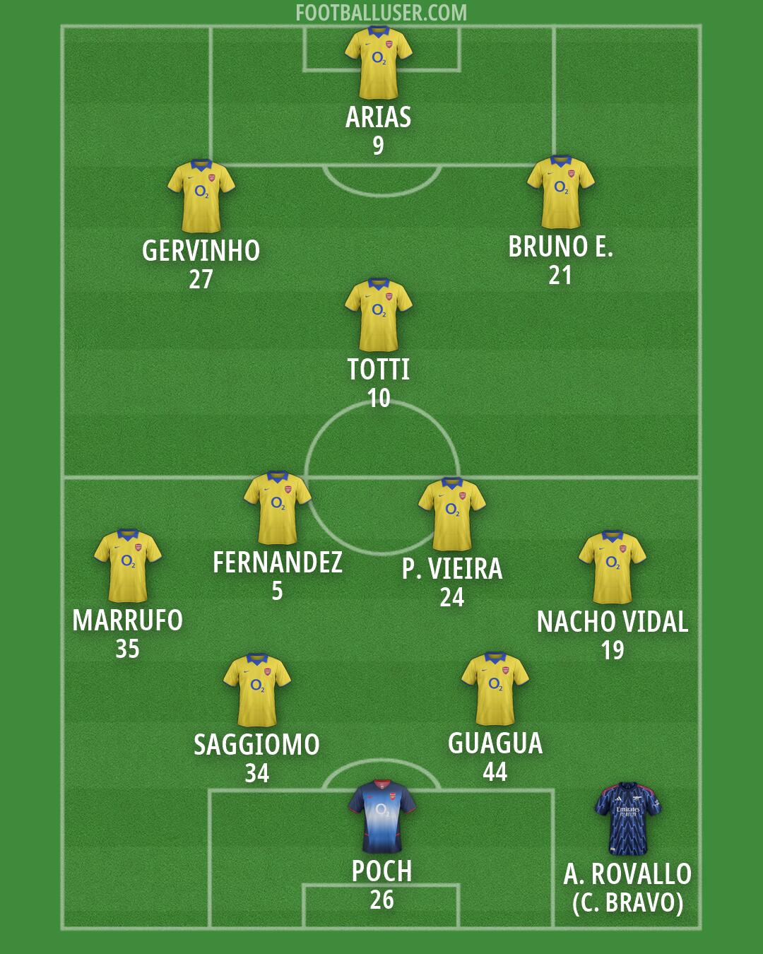 Arsenal Formation 2026