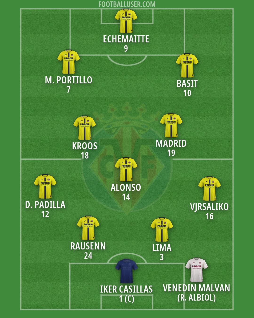 Villarreal Formation 2026
