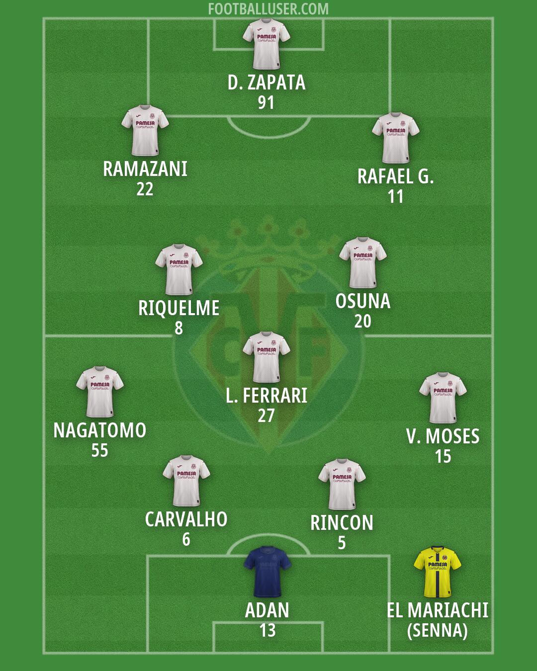 Villarreal Formation 2026