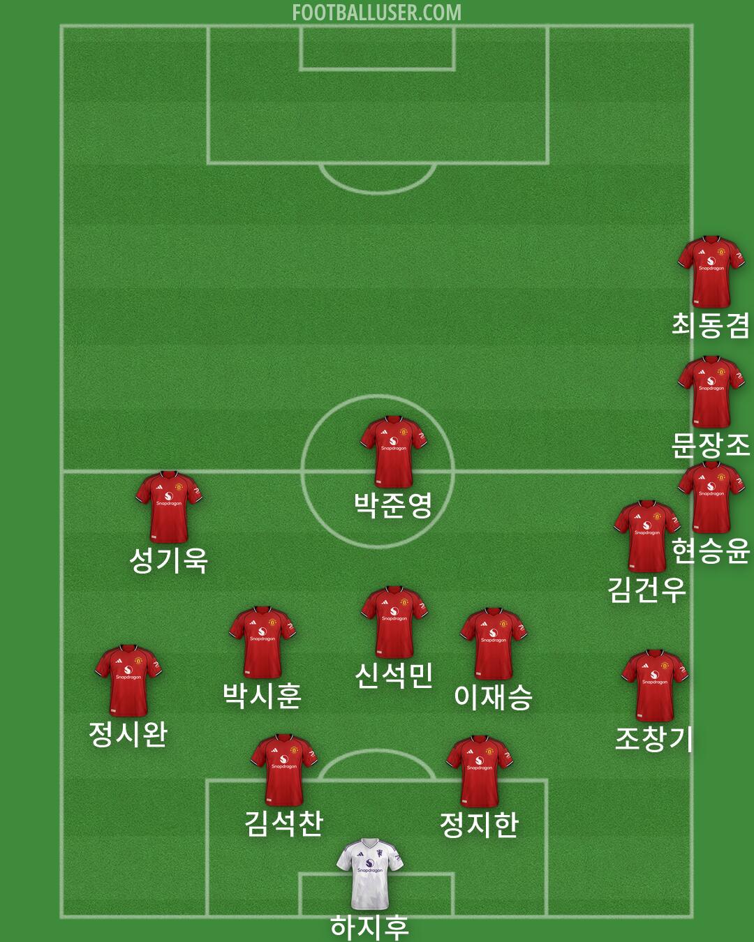 Man Utd Formation 2026