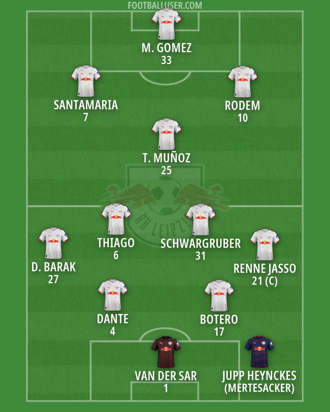 RB Leipzig Formation 2026