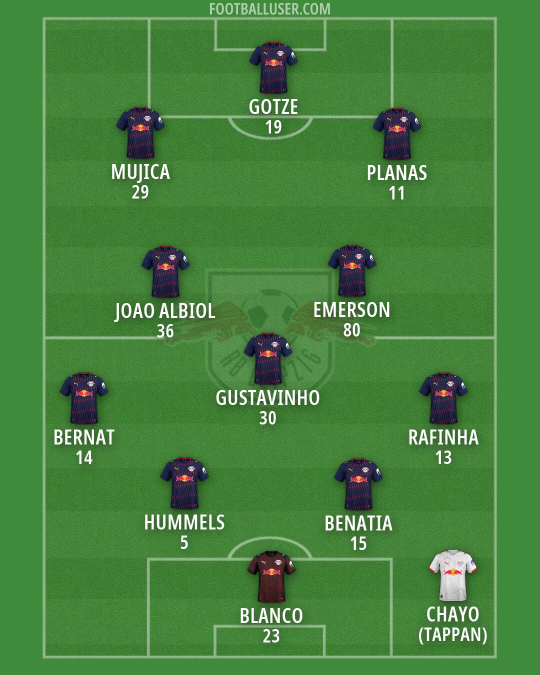 RB Leipzig Formation 2026