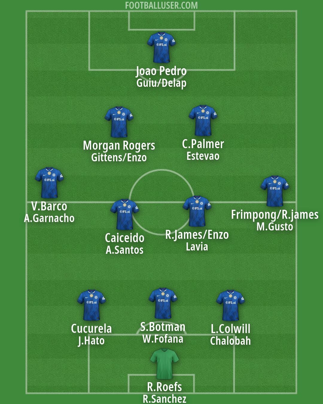 Chelsea Formation 2026