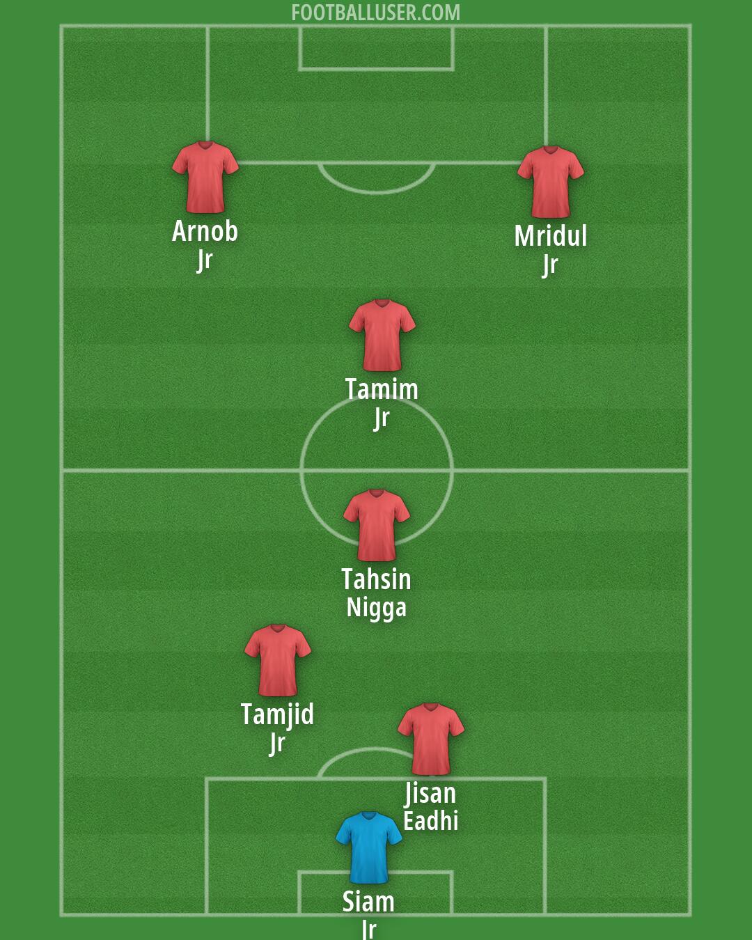 Custom Team Formation 2026