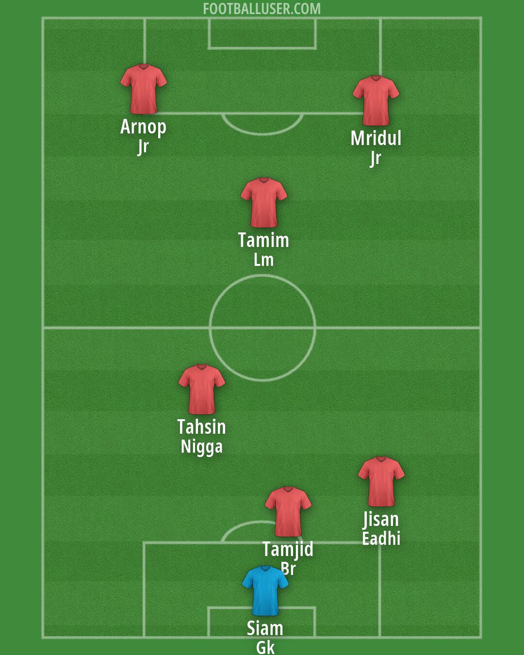 Custom Team Formation 2026