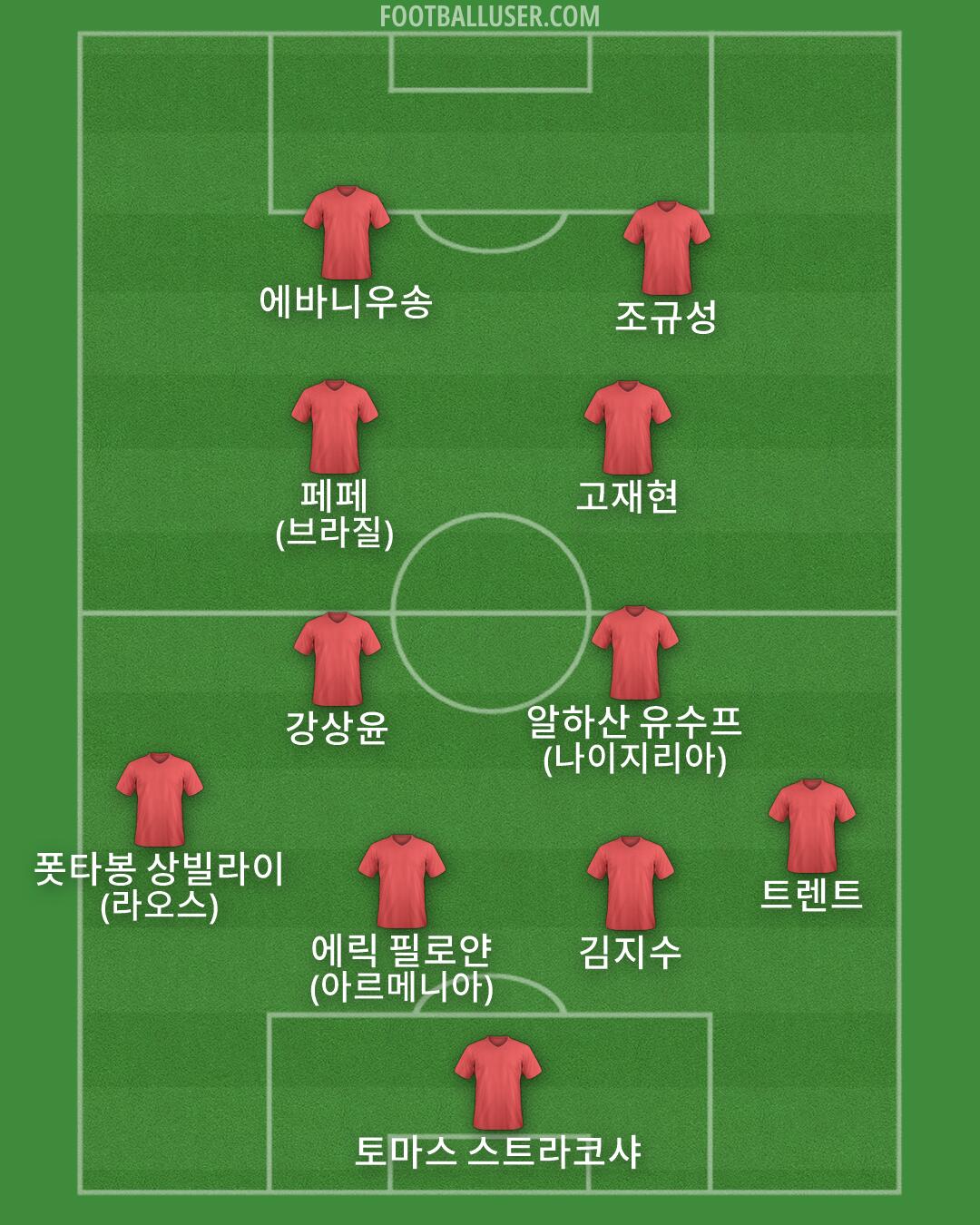 Custom Team Formation 2026
