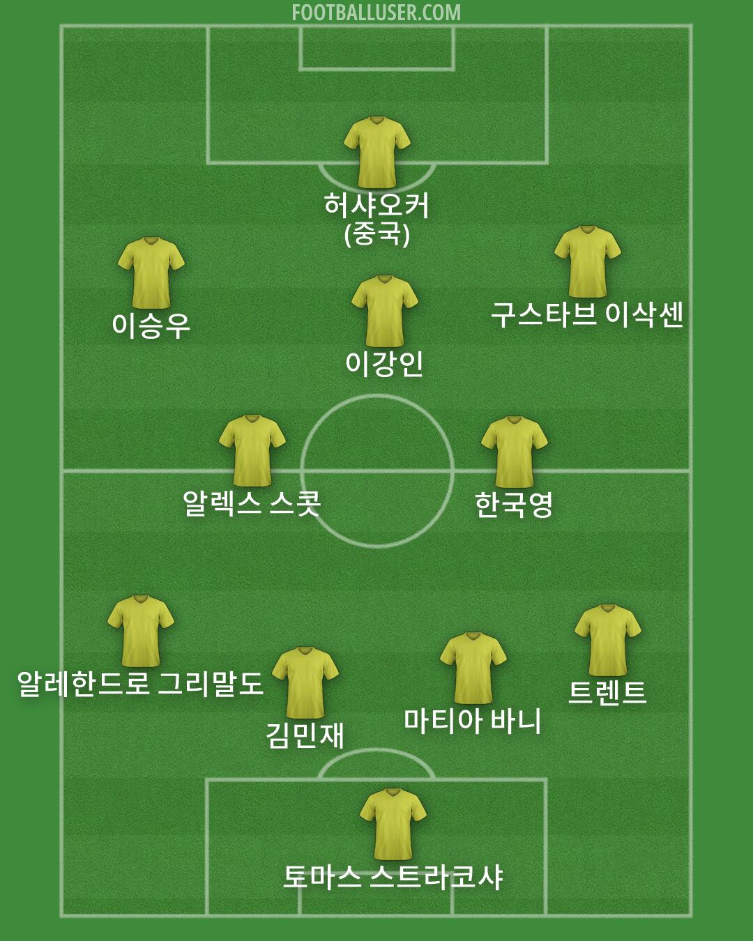 Custom Team Formation 2026
