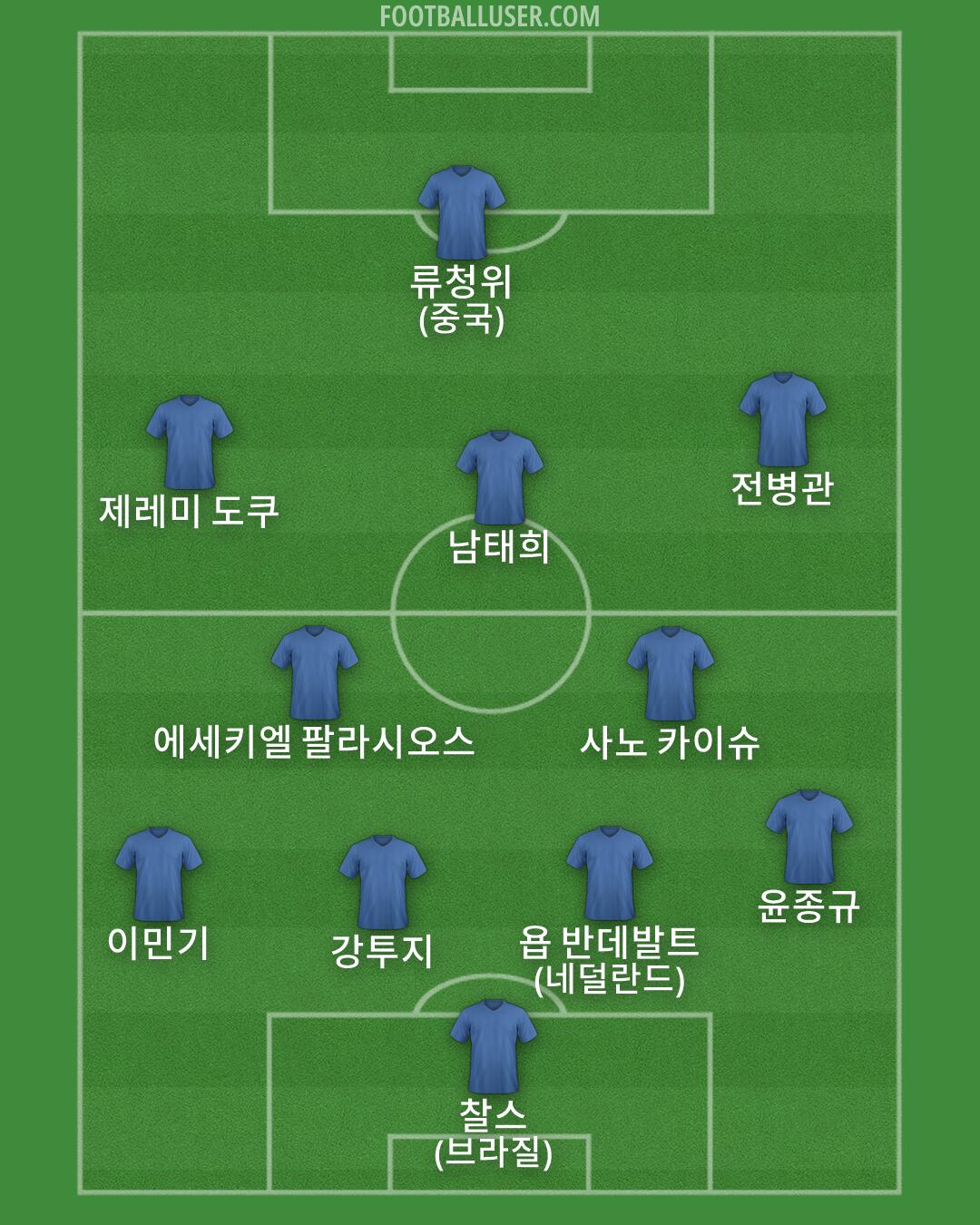 Custom Team Formation 2026