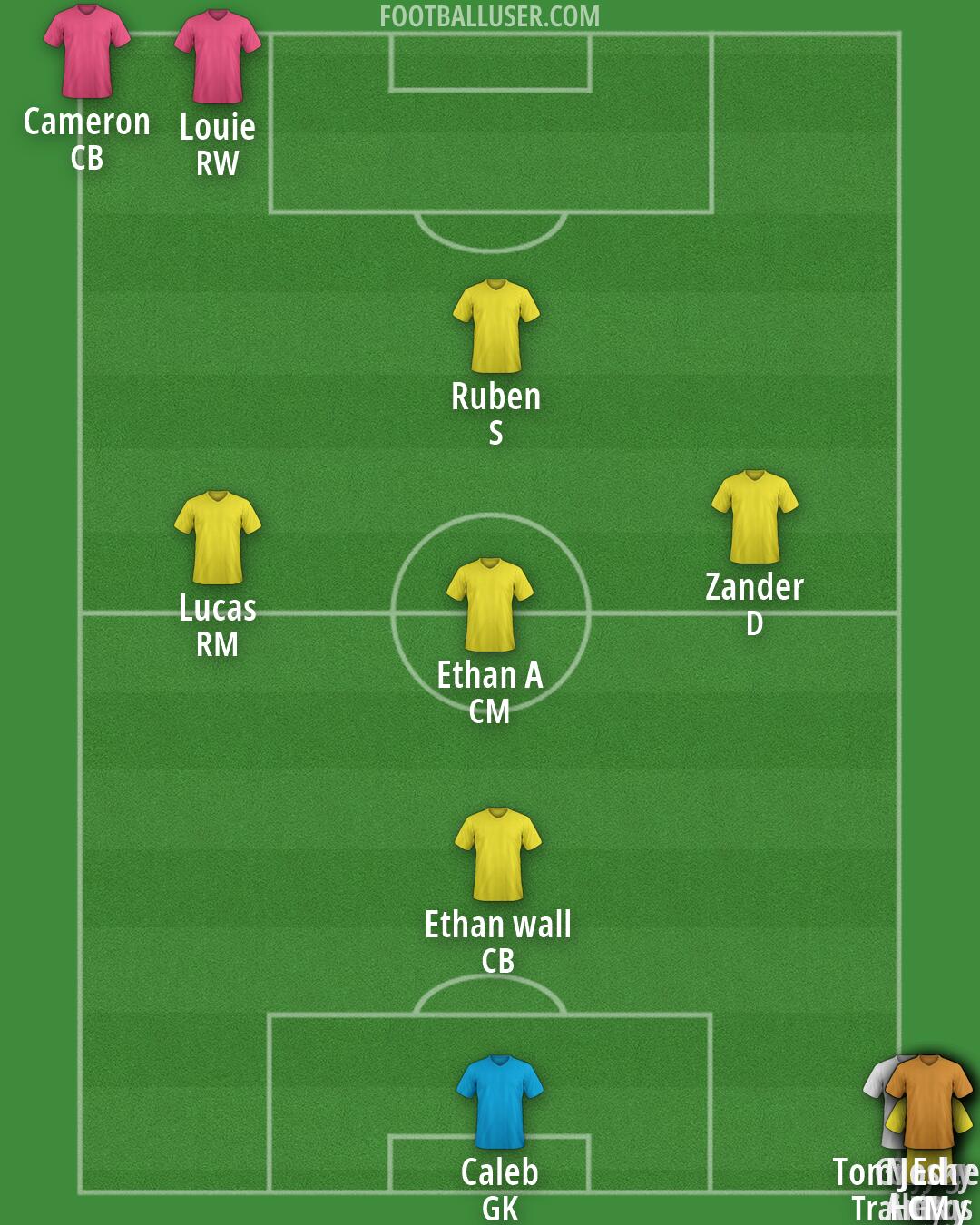 Custom Team Formation 2026