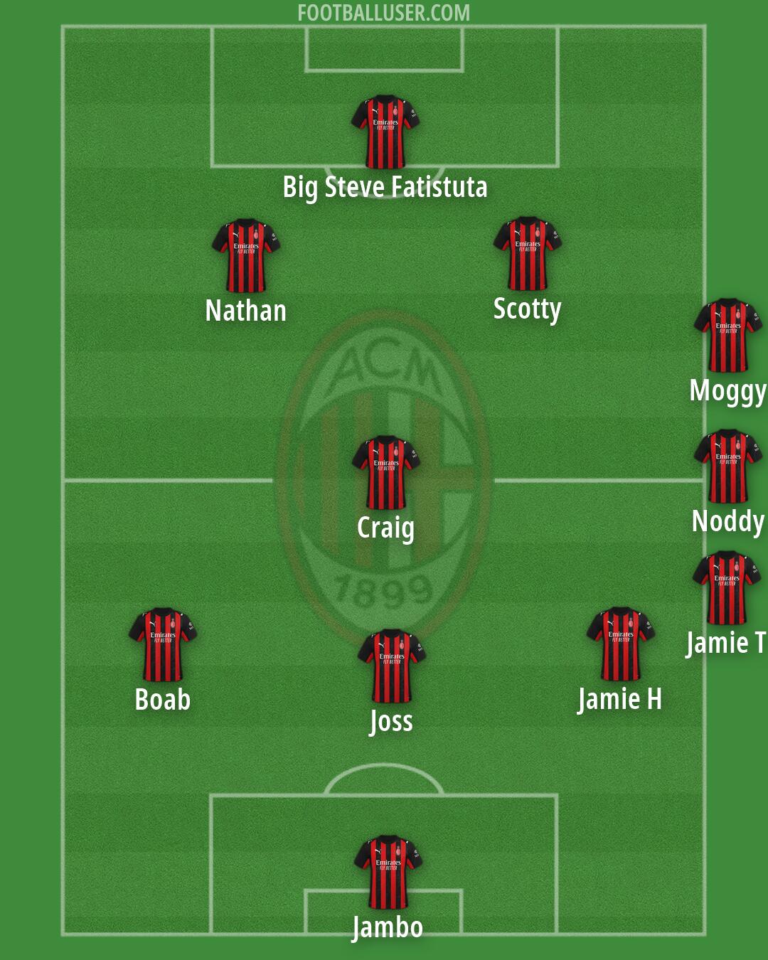 Milan Formation 2026