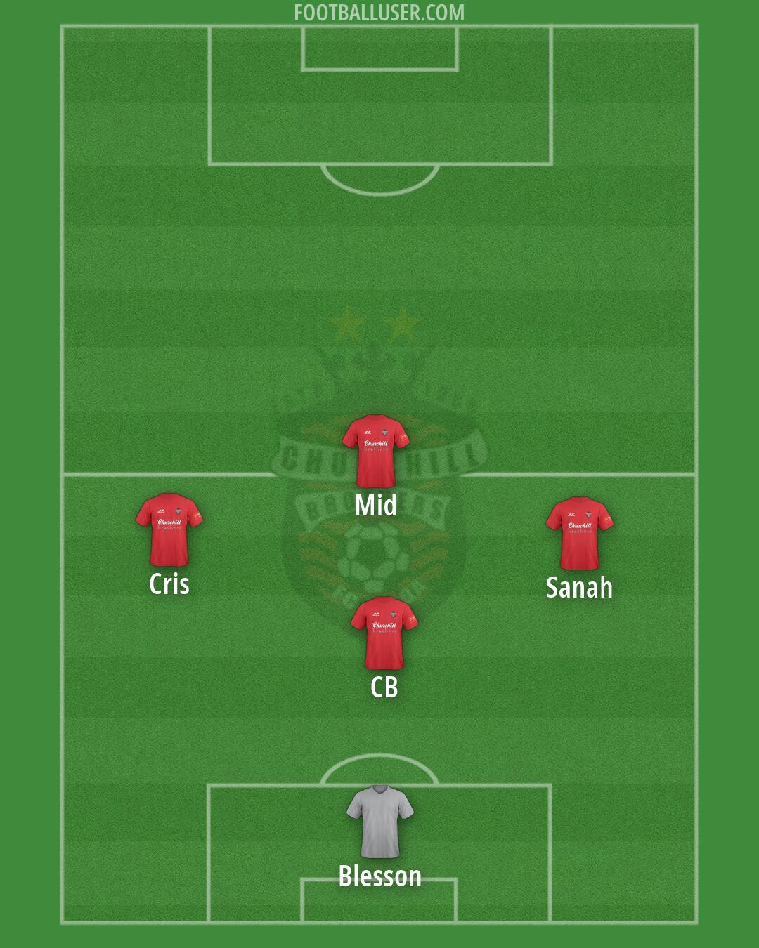 CB Formation 2026