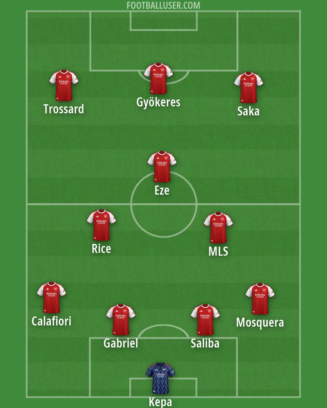 Arsenal Formation 2026