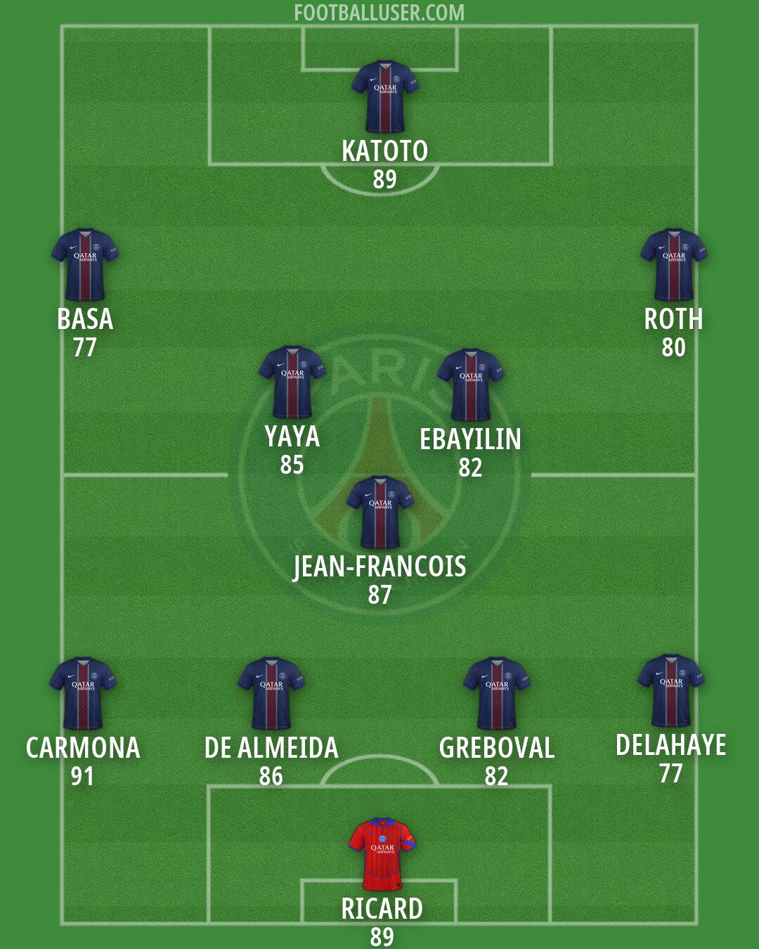 PSG Formation 2026