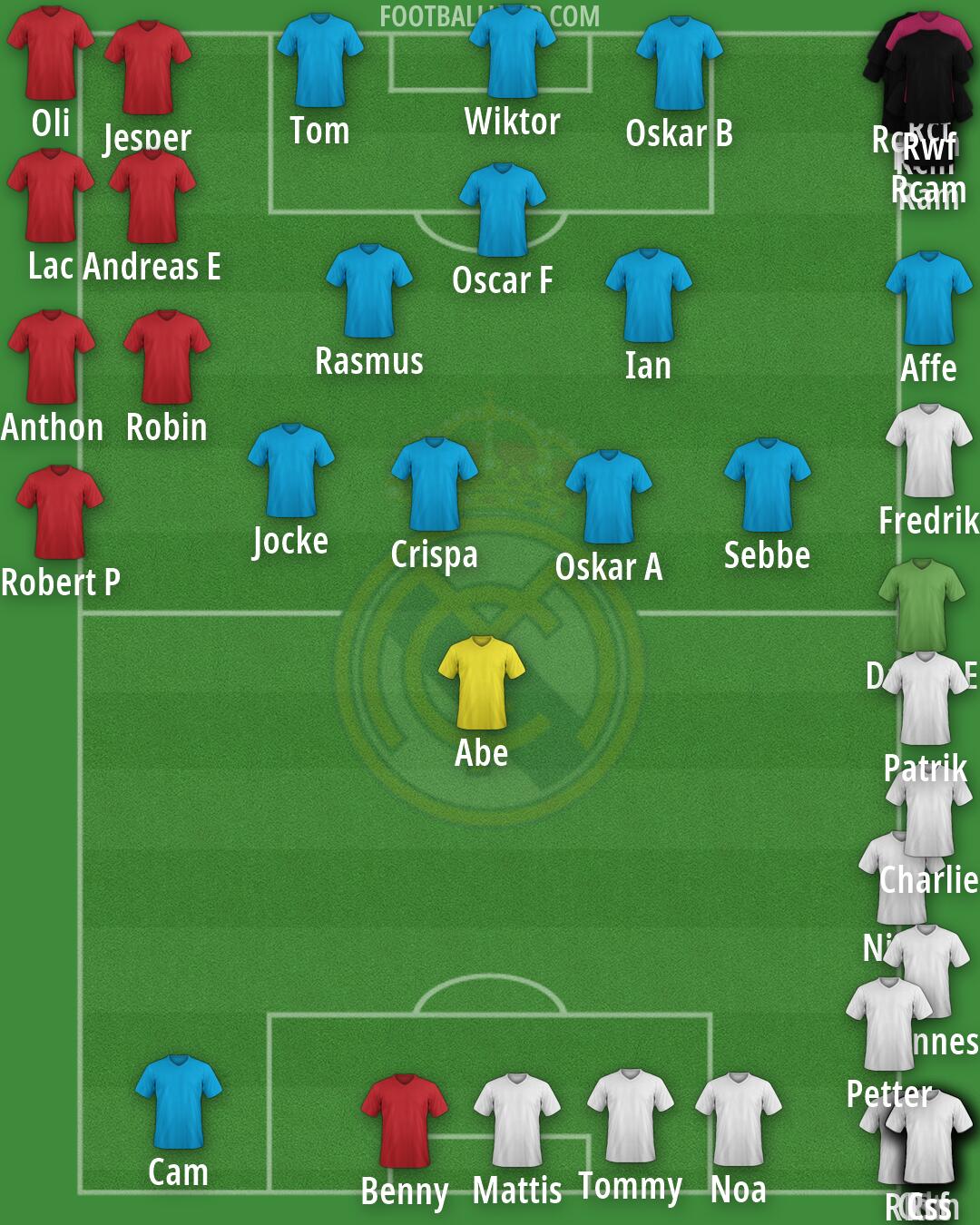 Real Madrid Formation 2026