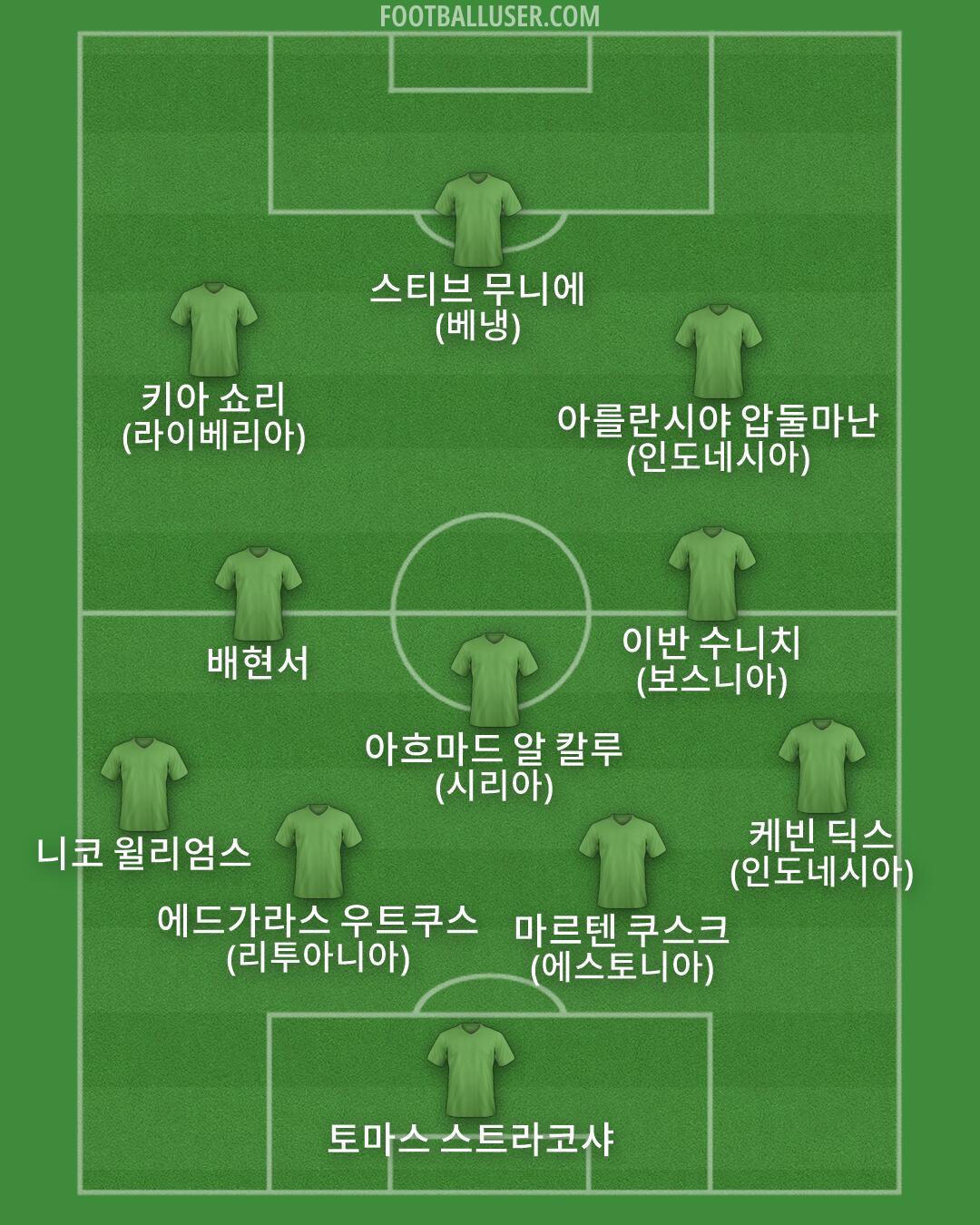 Custom Team Formation 2026
