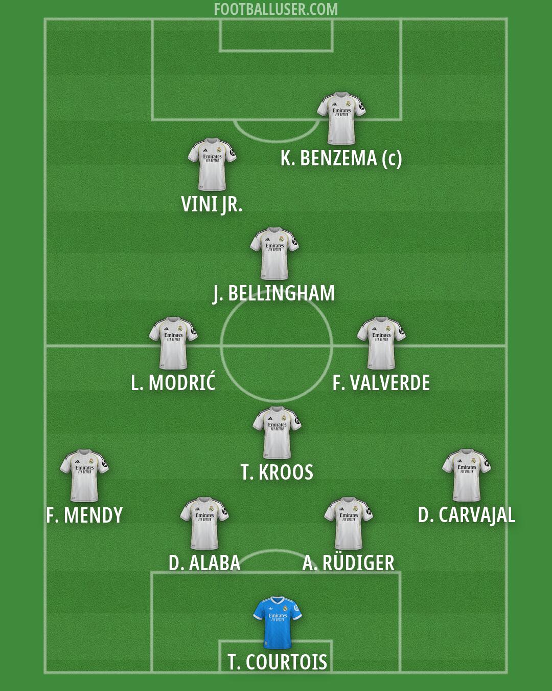 Real Madrid Formation 2026