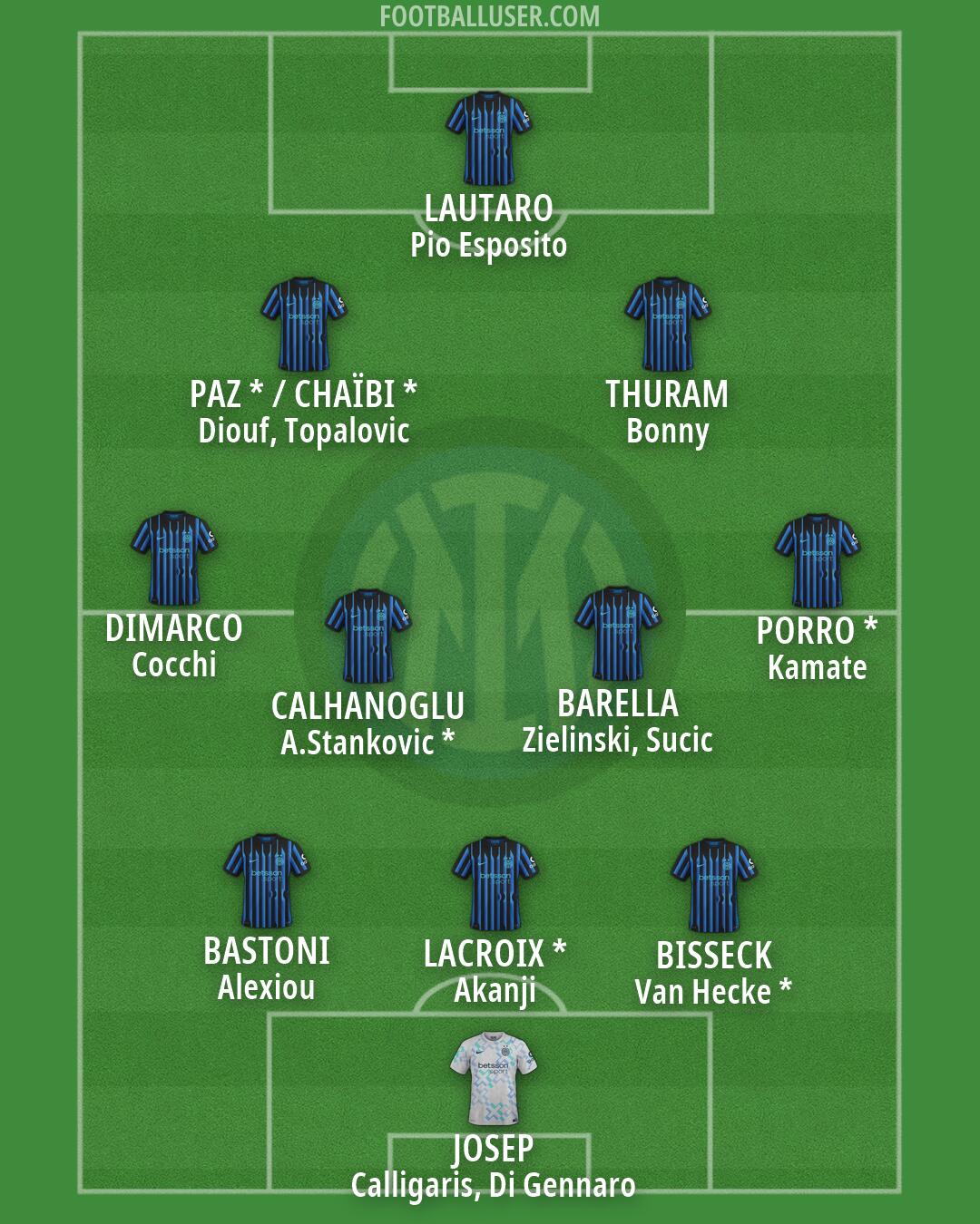 Inter Formation 2026