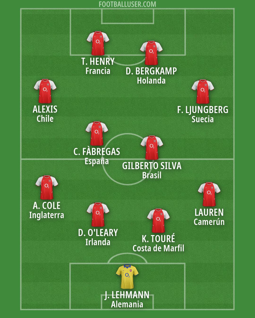 Arsenal Formation 2026