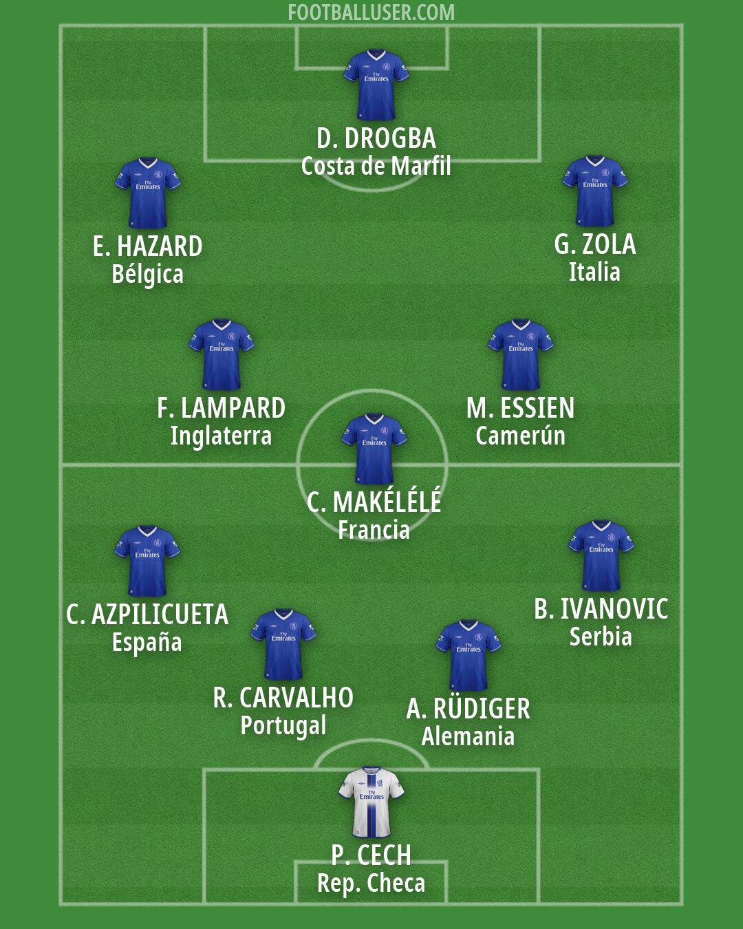 Chelsea Formation 2026