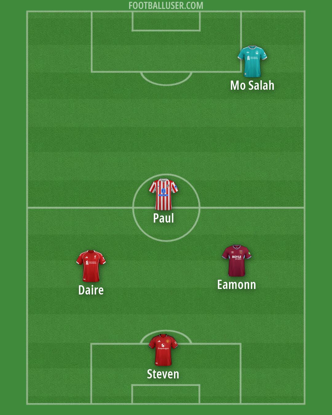 Custom Team Formation 2026