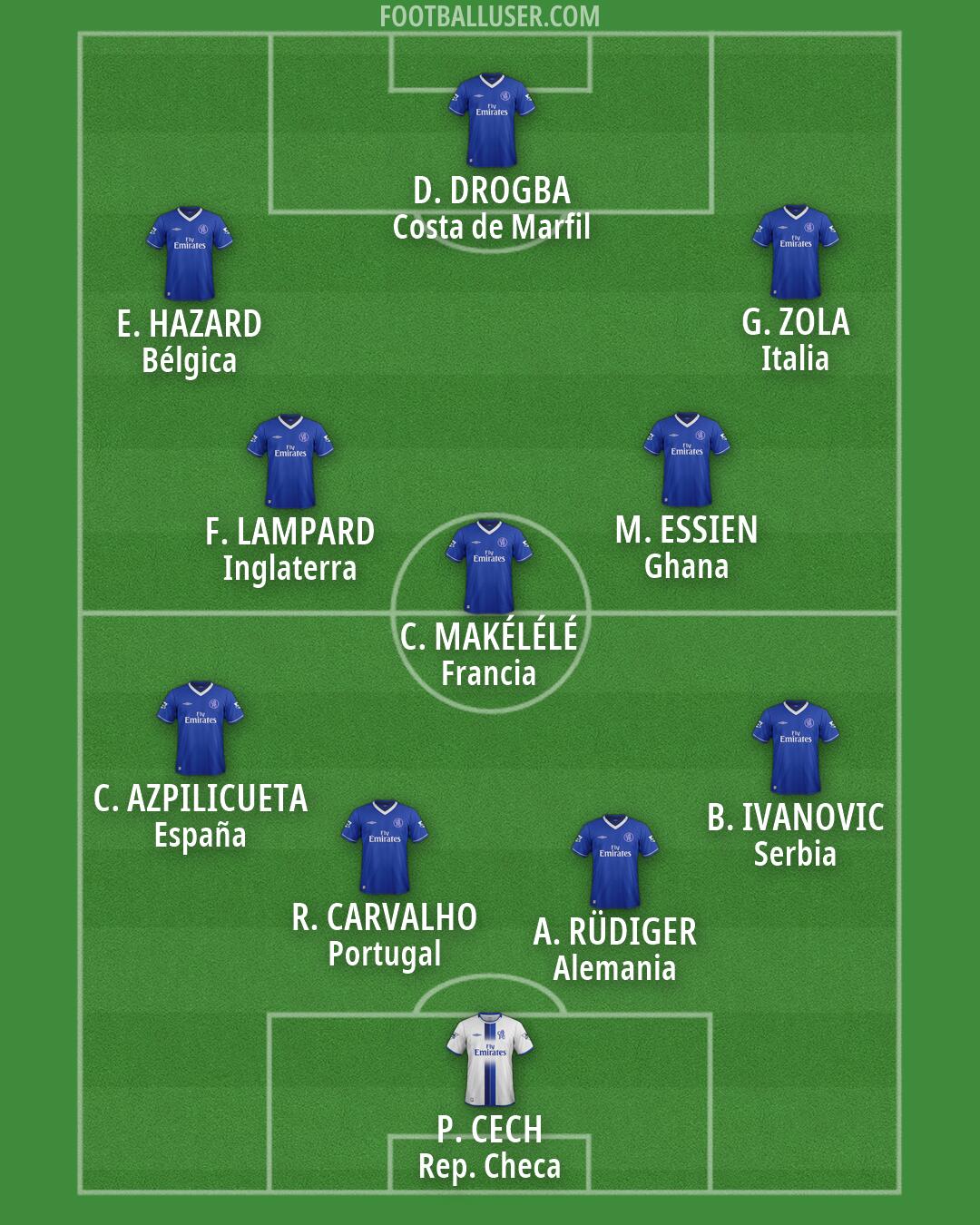 Chelsea Formation 2026