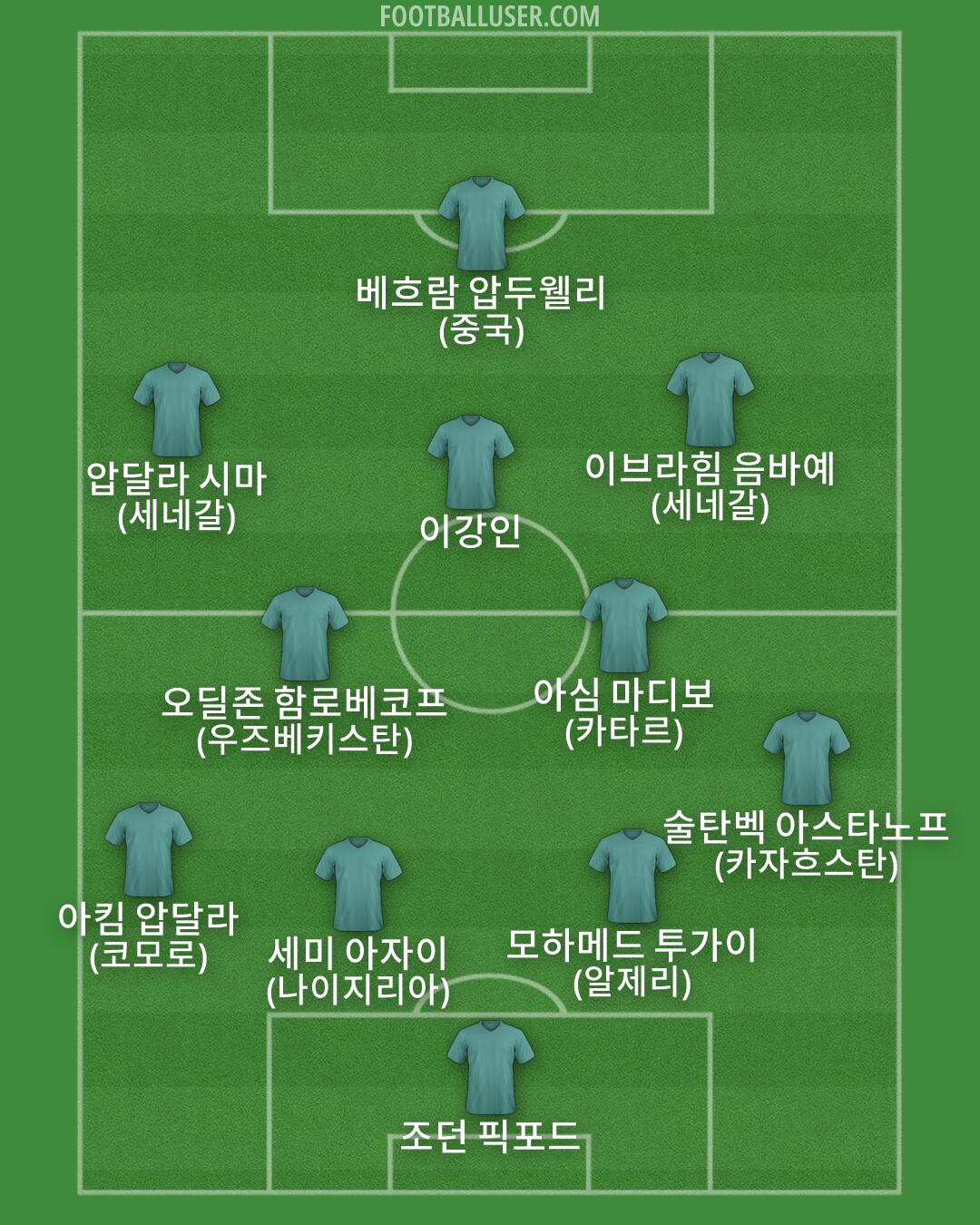 Custom Team Formation 2026