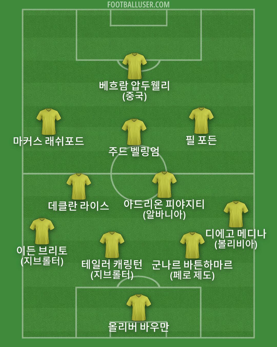 Custom Team Formation 2026