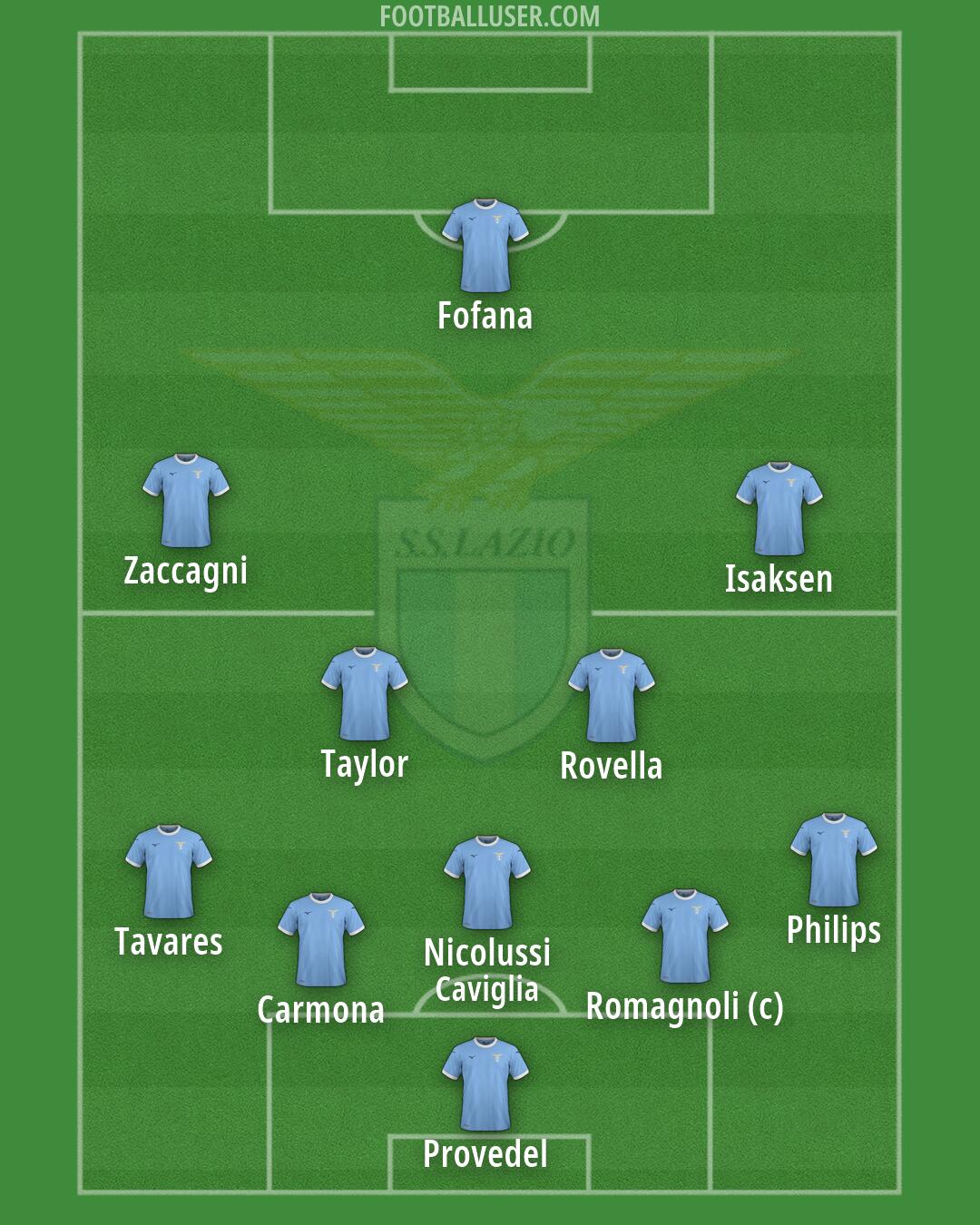 Lazio Formation 2026