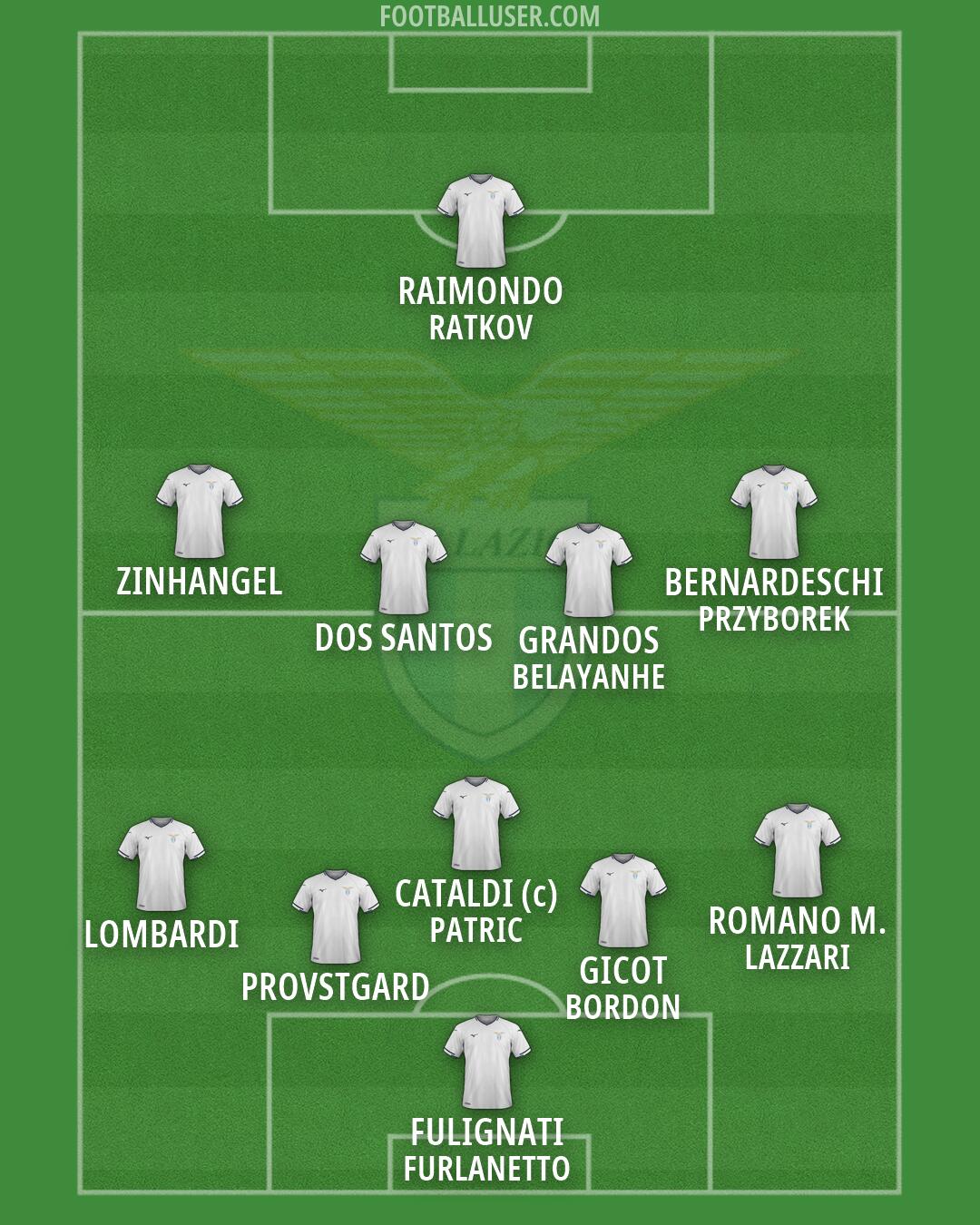 Lazio Formation 2026