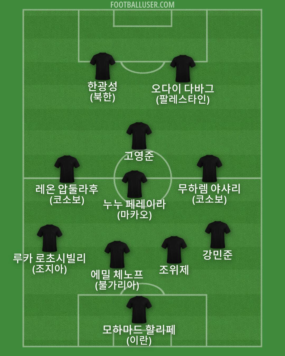 Custom Team Formation 2026