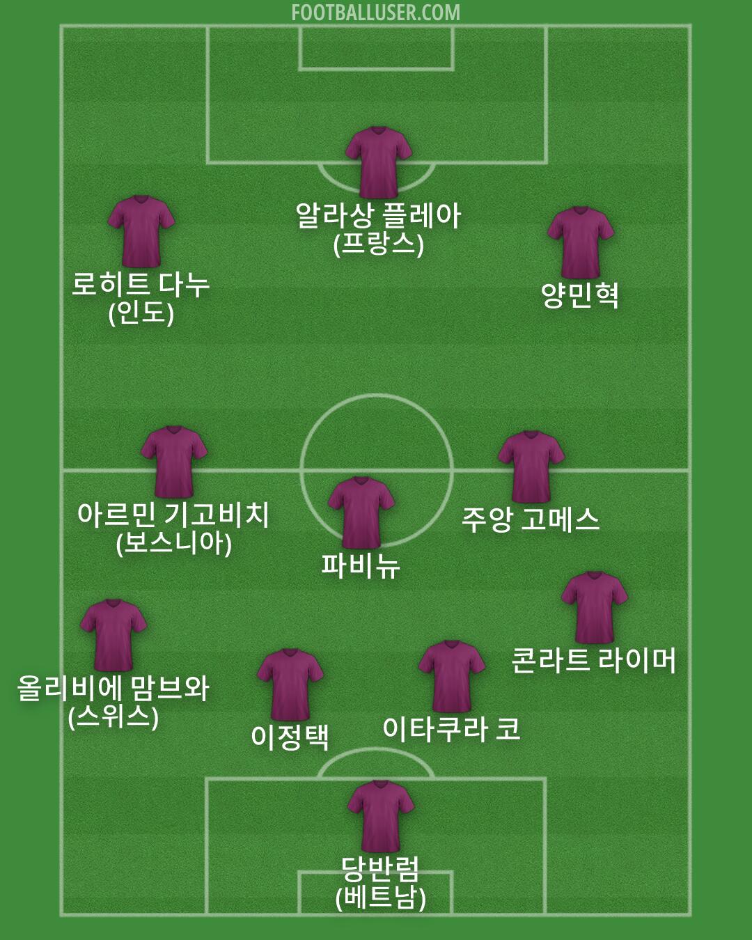 Custom Team Formation 2026