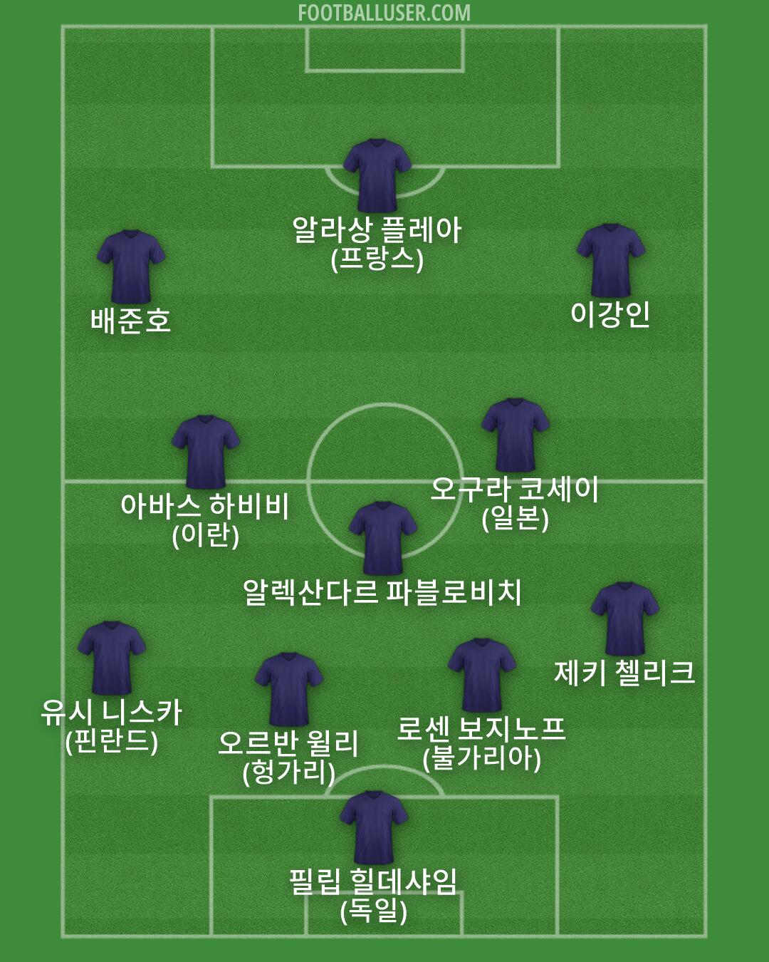 Custom Team Formation 2026