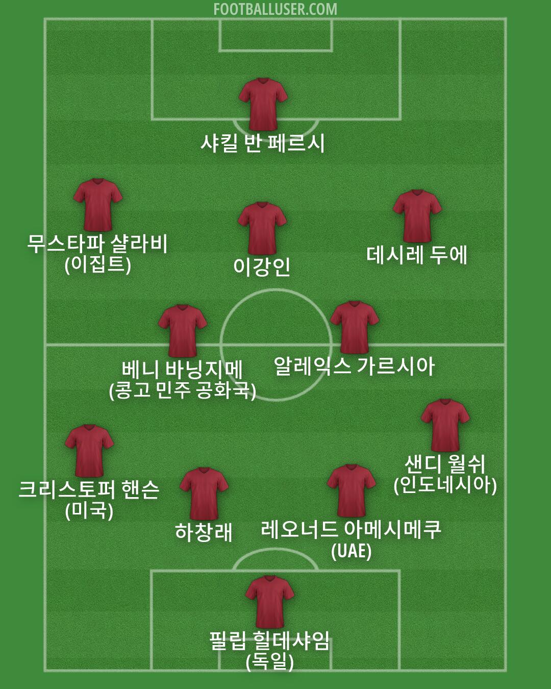 Custom Team Formation 2026