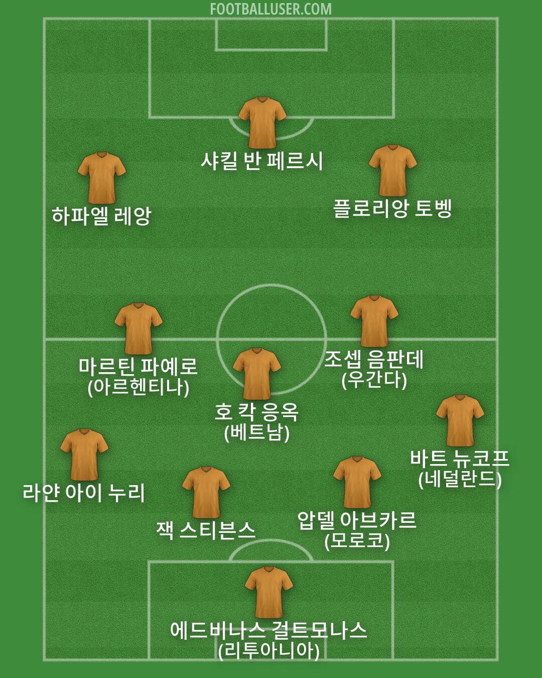 Custom Team Formation 2026