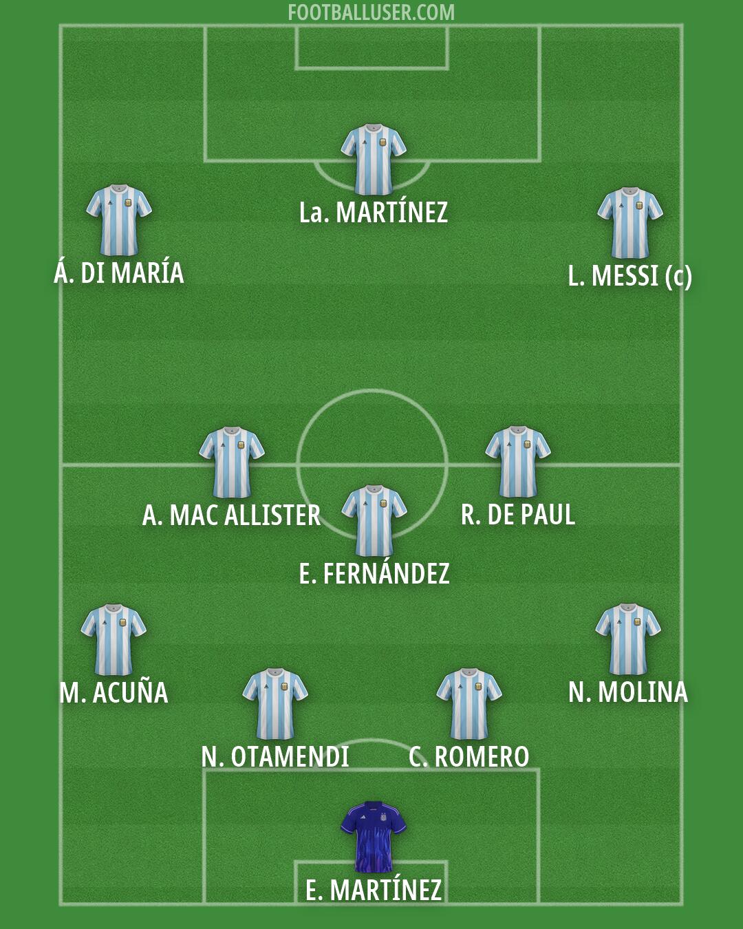 Argentina Formation 2026