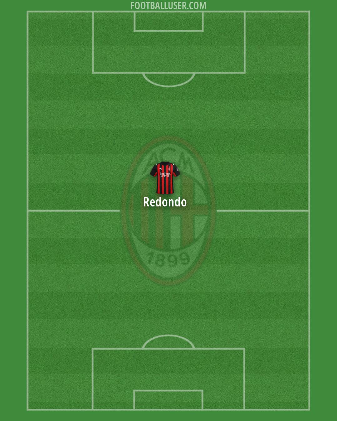Milan Formation 2026