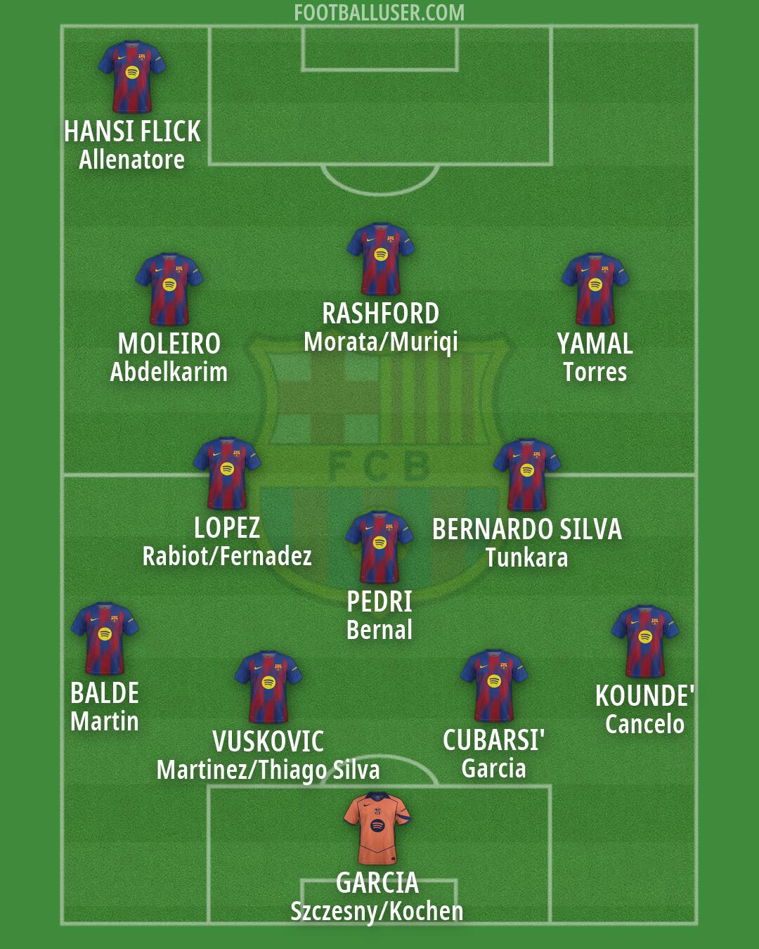 Barcelona Formation 2026