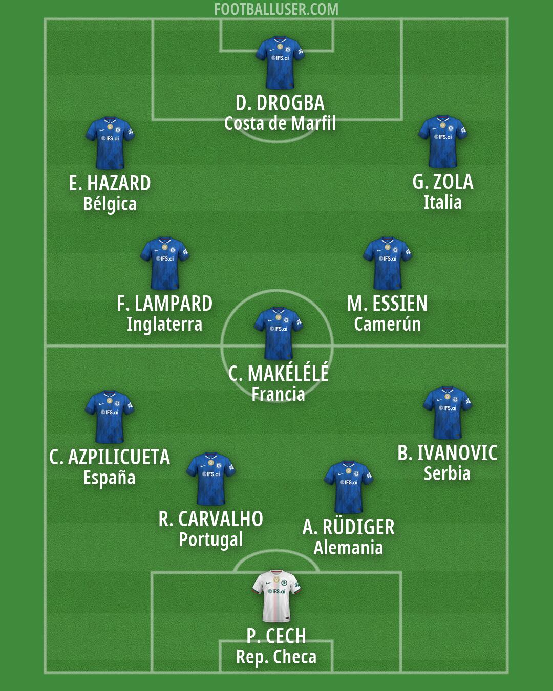 Chelsea Formation 2026