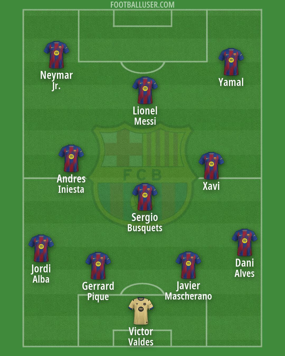 Barcelona Formation 2026